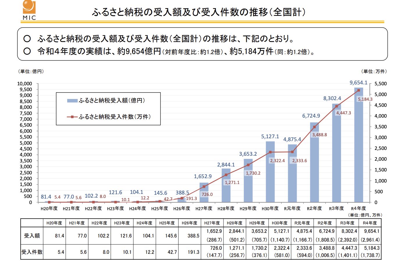 【完全保存版】新卒でもふるさと納税はできる？新卒のふるさと納税方法や注意点を徹底解説！