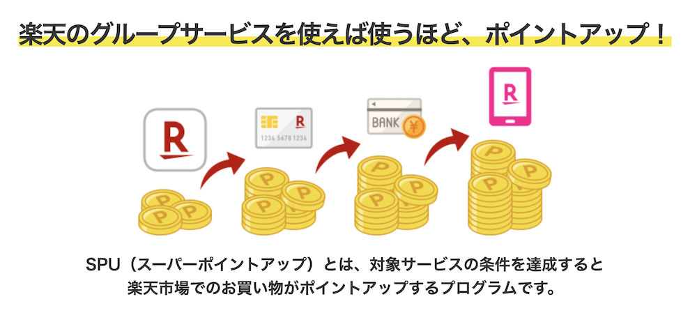 【2022年】ふるさと納税を楽天で行う際のおすすめ時期はいつ？