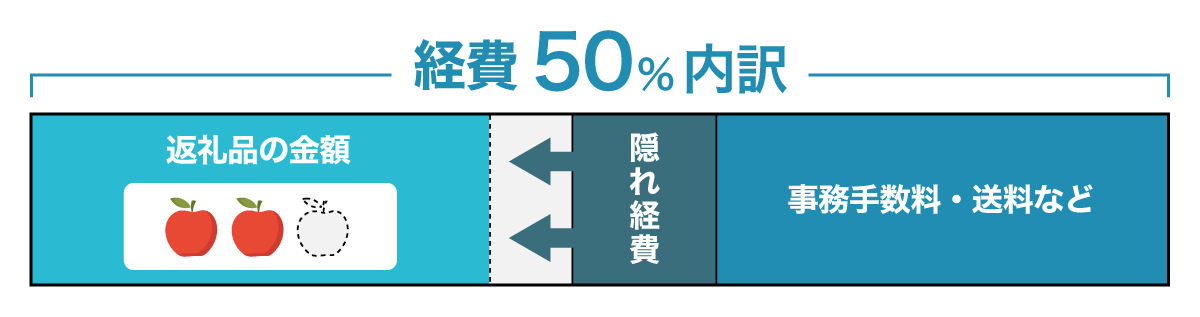 【徹底解説】10月からふるさと納税が改悪！ルール変更・改正による影響や対策を紹介