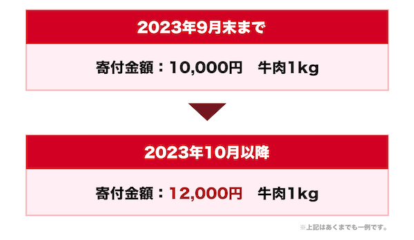 【徹底解説】10月からふるさと納税が改悪！ルール変更・改正による影響や対策を紹介