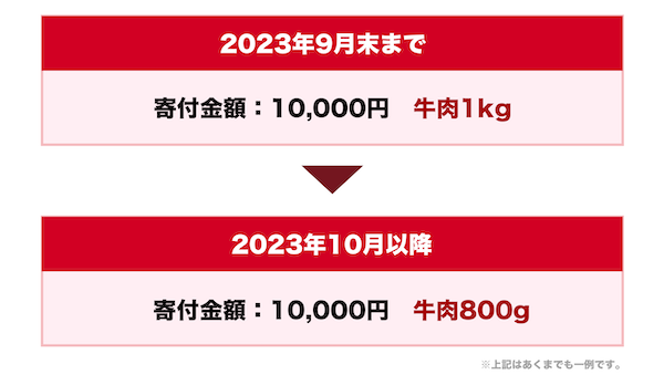 【徹底解説】10月からふるさと納税が改悪！ルール変更・改正による影響や対策を紹介