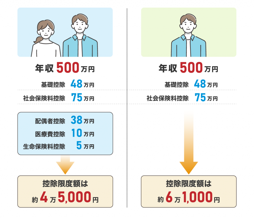 ふるさと納税はしないほうがいい人の特徴5選！お得に利用する方法や注意点まで徹底解説