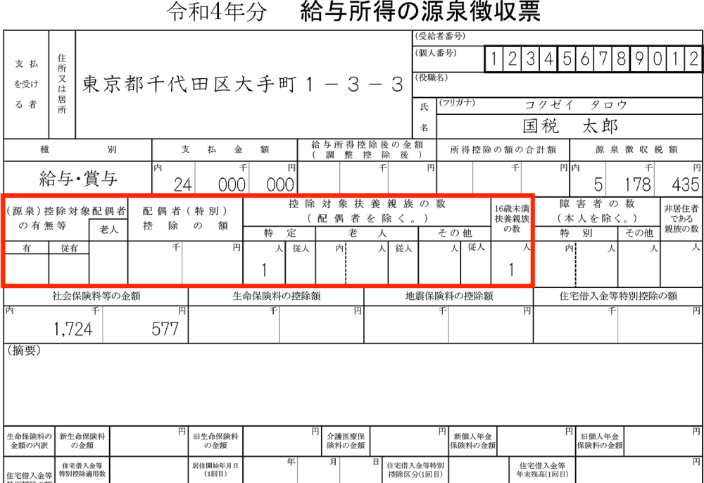 ふるさと納税はしないほうがいい人の特徴5選！お得に利用する方法や注意点まで徹底解説