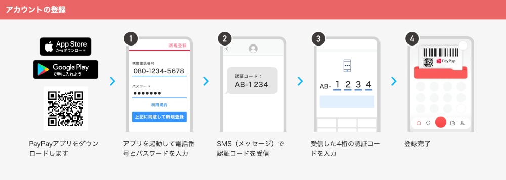 【2023年12月最新】ふるさと納税はYahoo!ショッピングでもっとお得になる？！仕組みやポイント還元の実際を徹底調査！