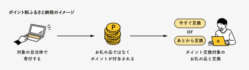 ふるさとチョイスのメリット5選！